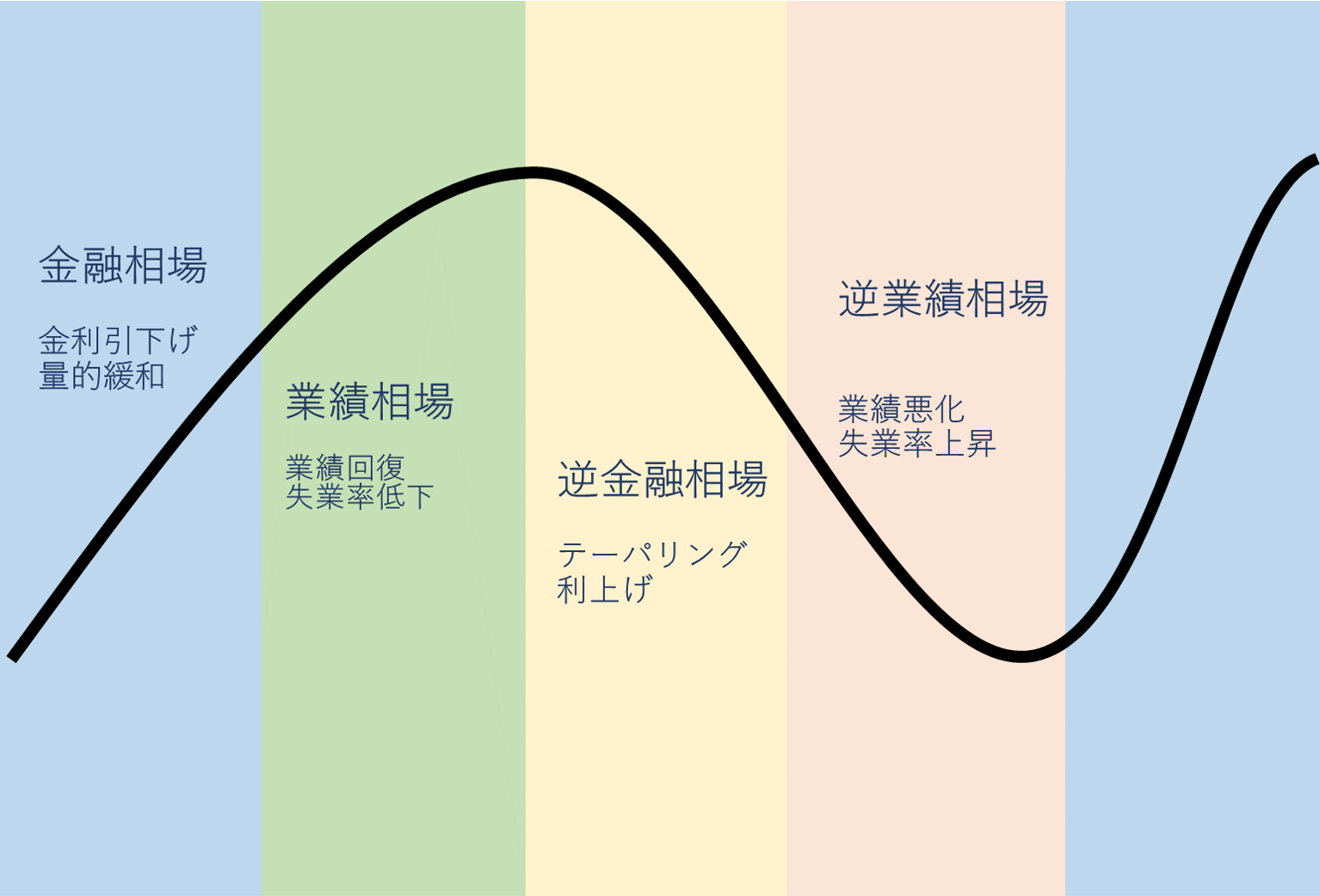 売買システム入門 相場金融工学の考え方→作り方→評価法+